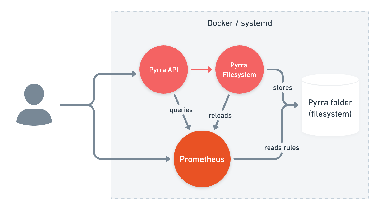 architecture-filesystem.png