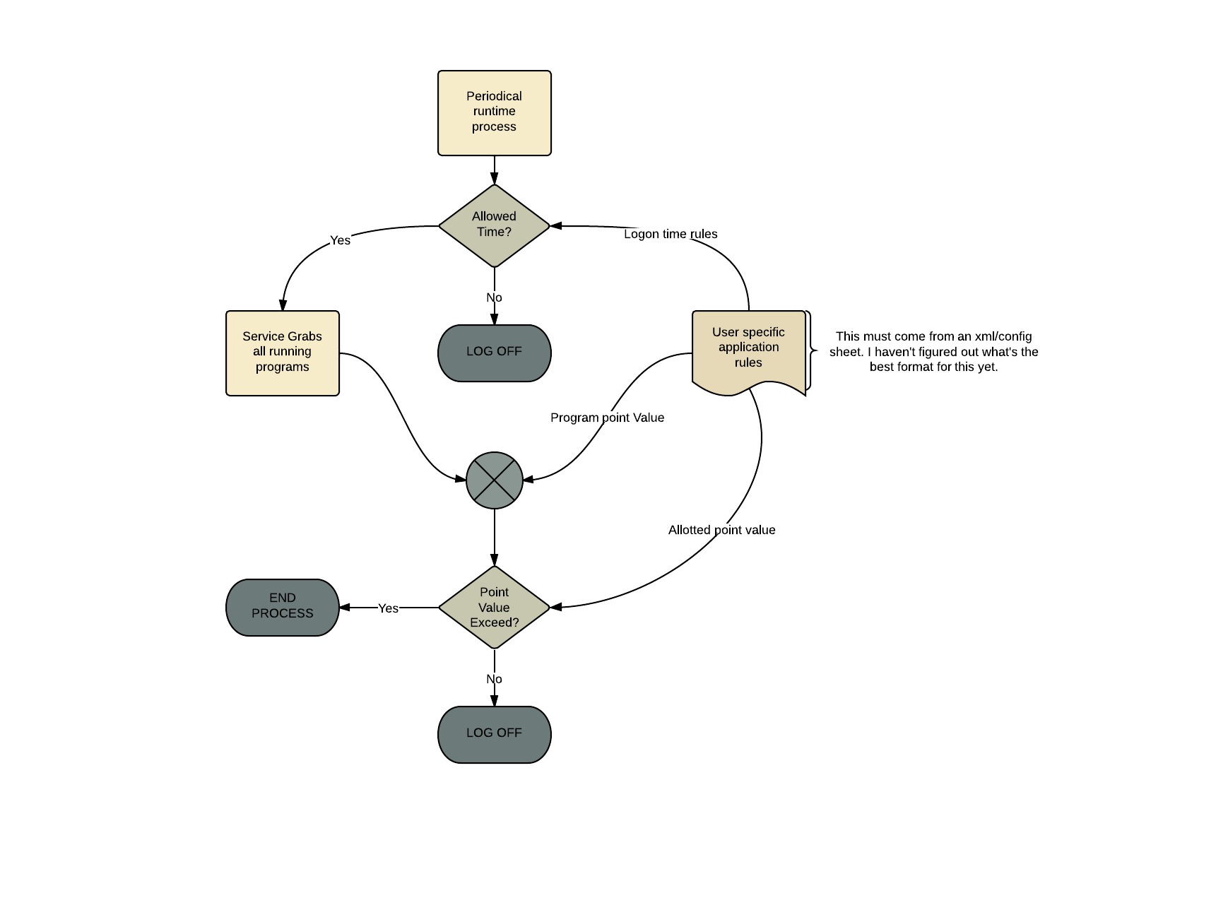 Service Process Flow.jpeg