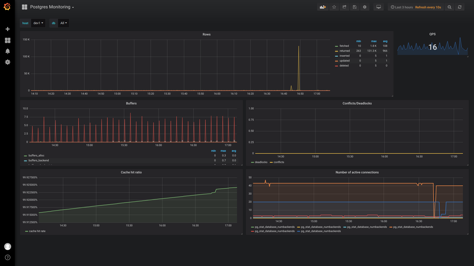 postgres-dashboard.png