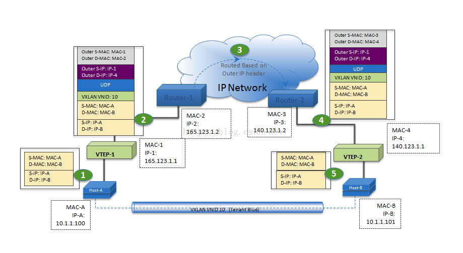 vxlan.png