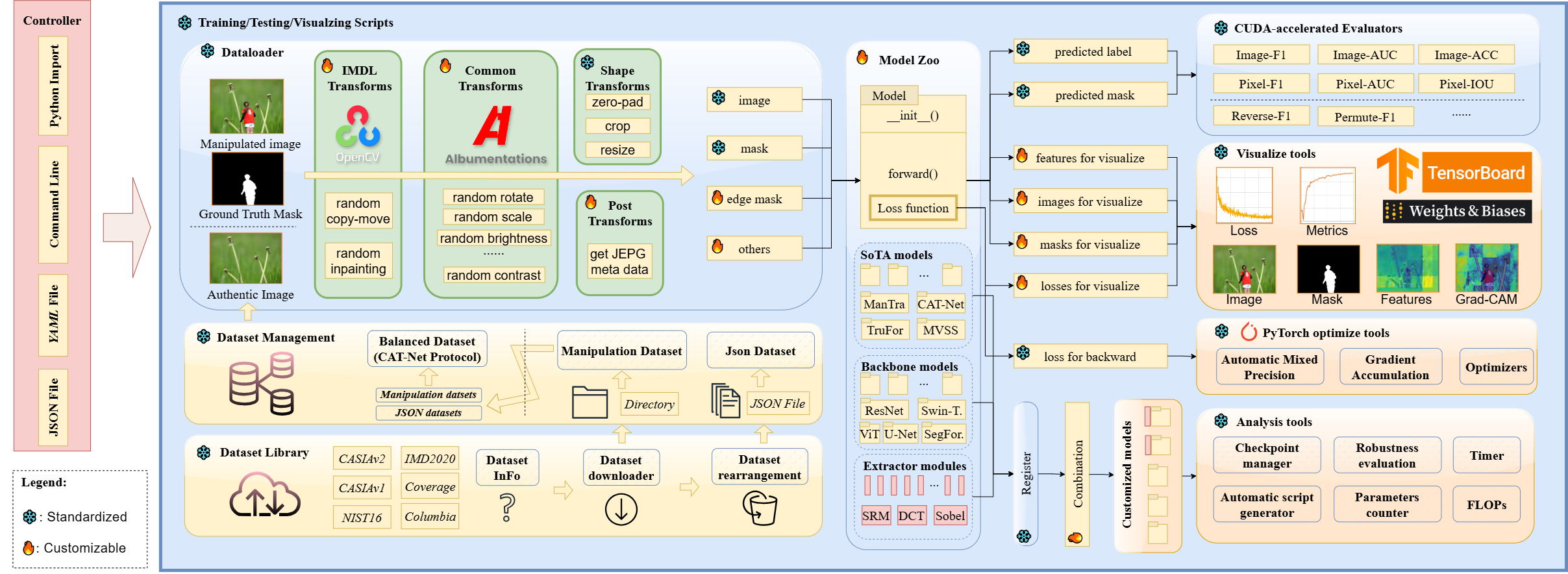 IMDLBenCo_overview.png