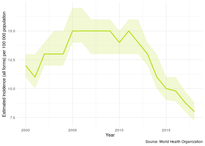 plot-tb-incidence-uk-1.png