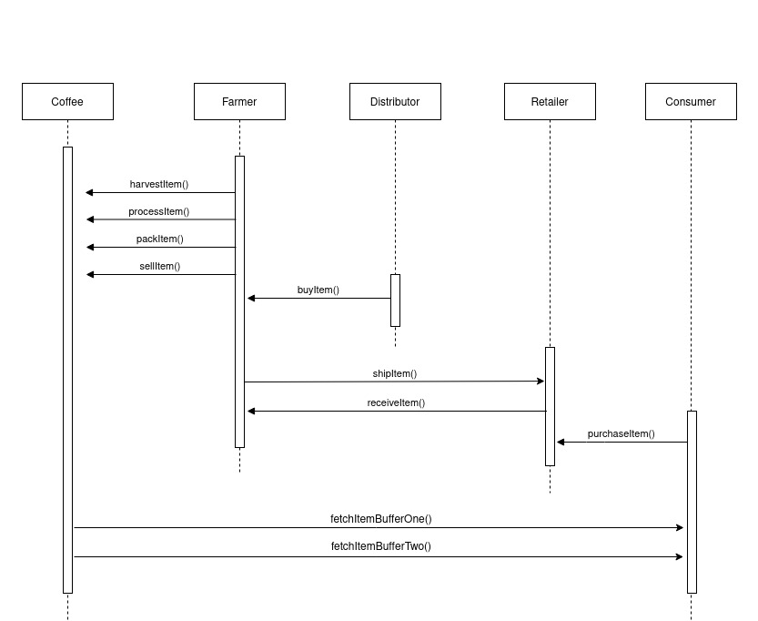 UML-Sequence-Diagram.jpg