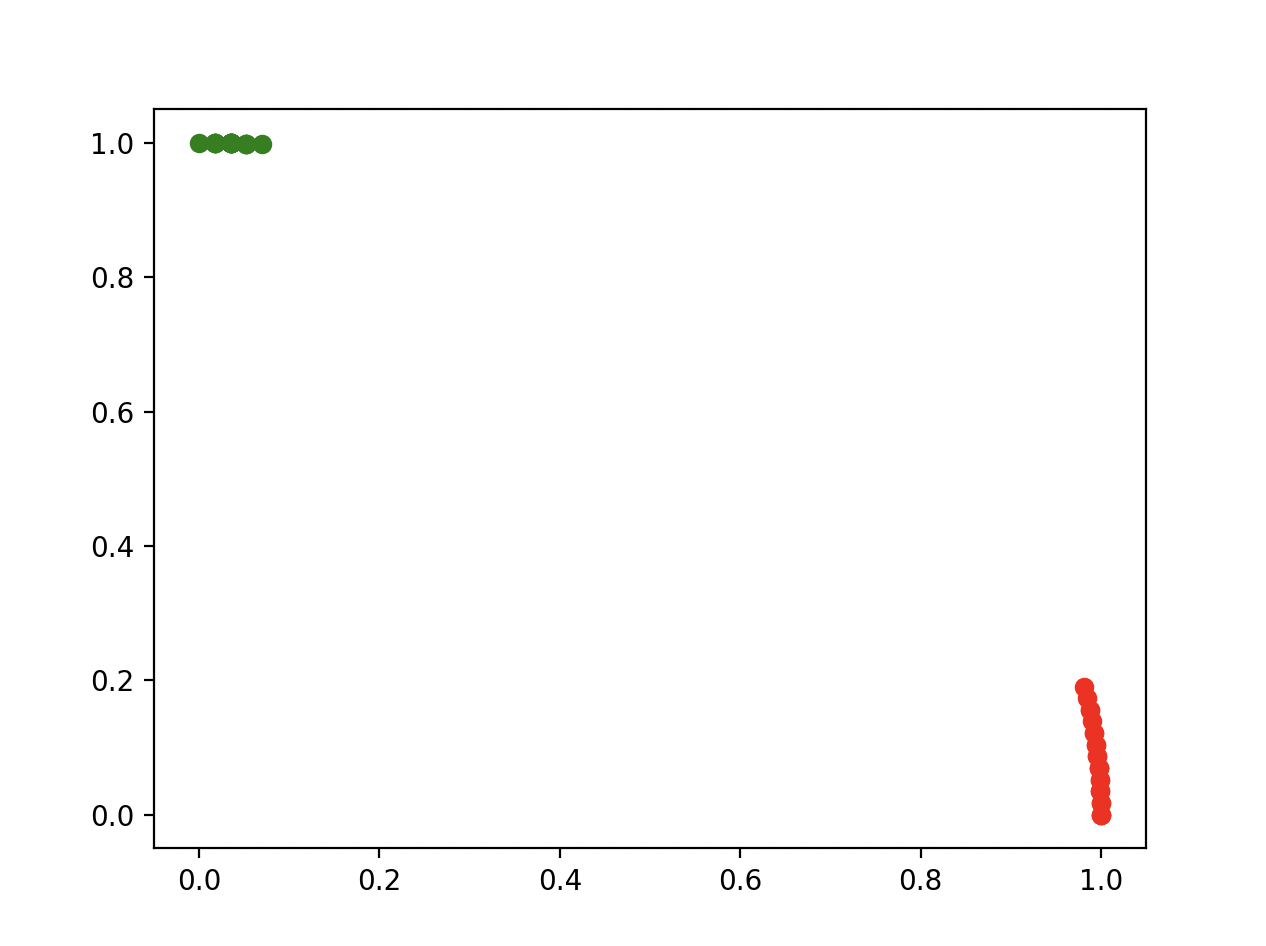 intersections_angle_clustering.png