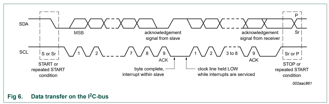 I2C_byte_format.png