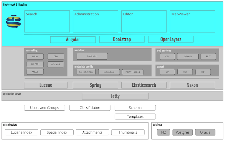 geonetwork-architecture.png