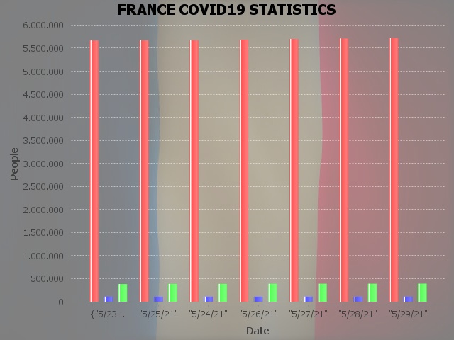 frBarChart.jpeg