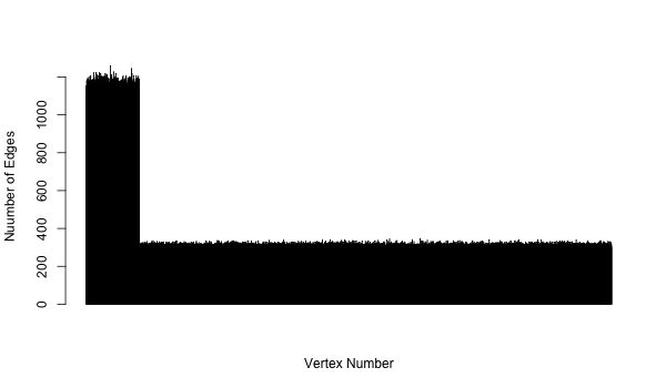 tiered_10000_1950000_edgeCount.csv.dist.png