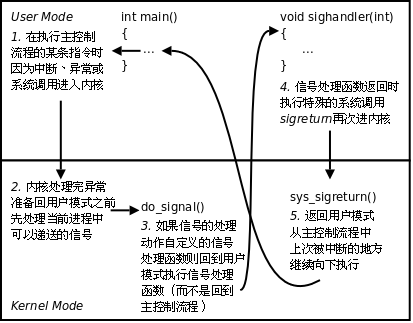 信号.jpg