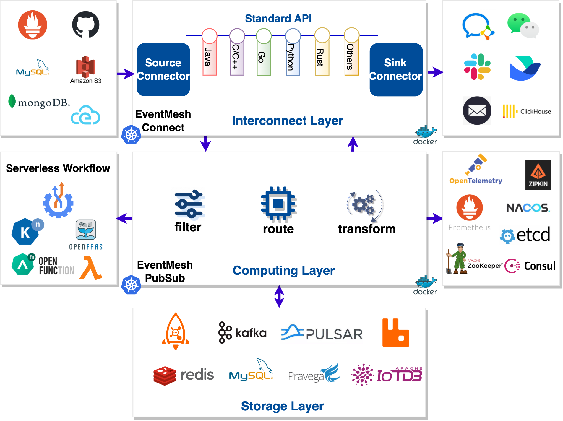 eventmesh-architecture-4.png