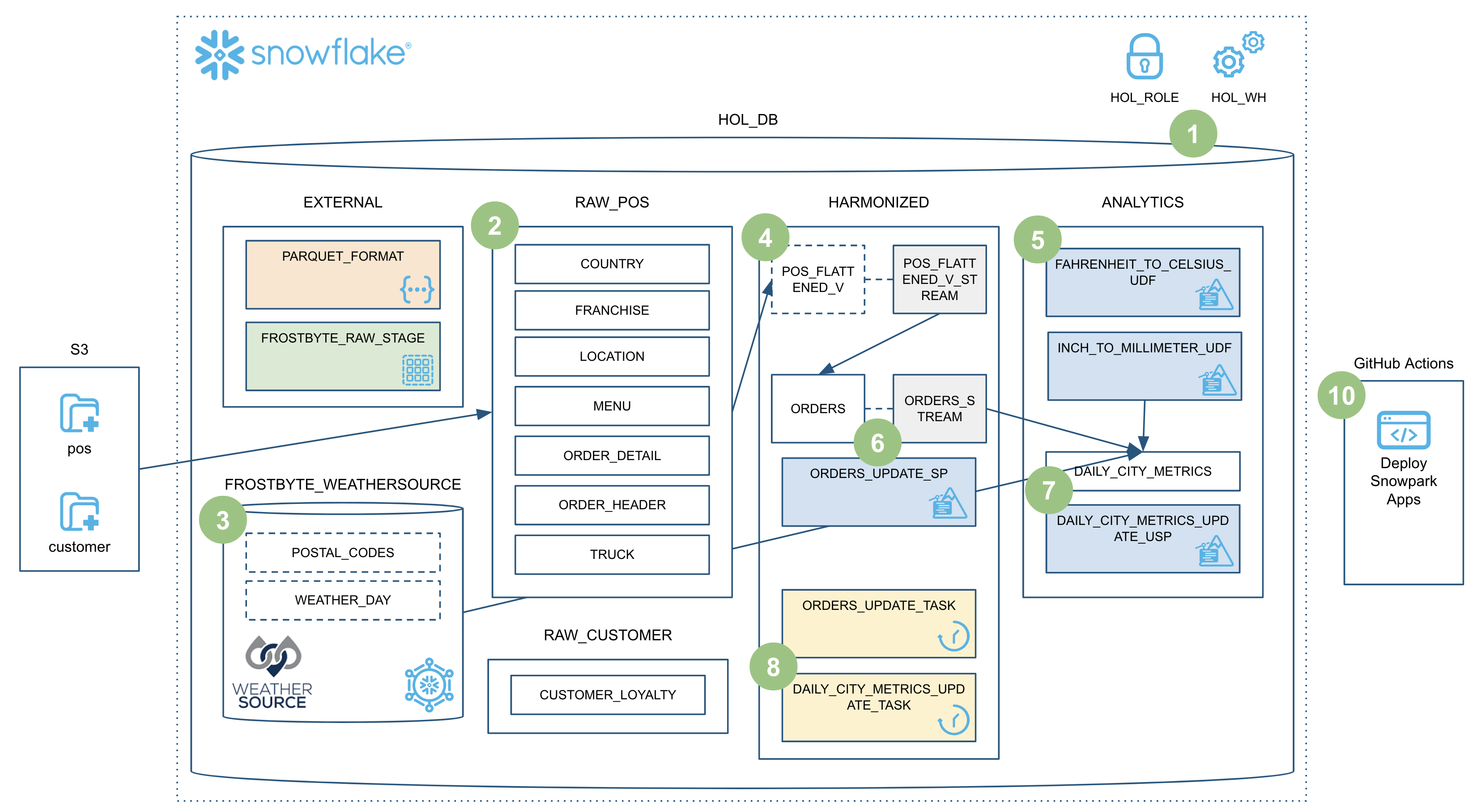 demo_overview.png