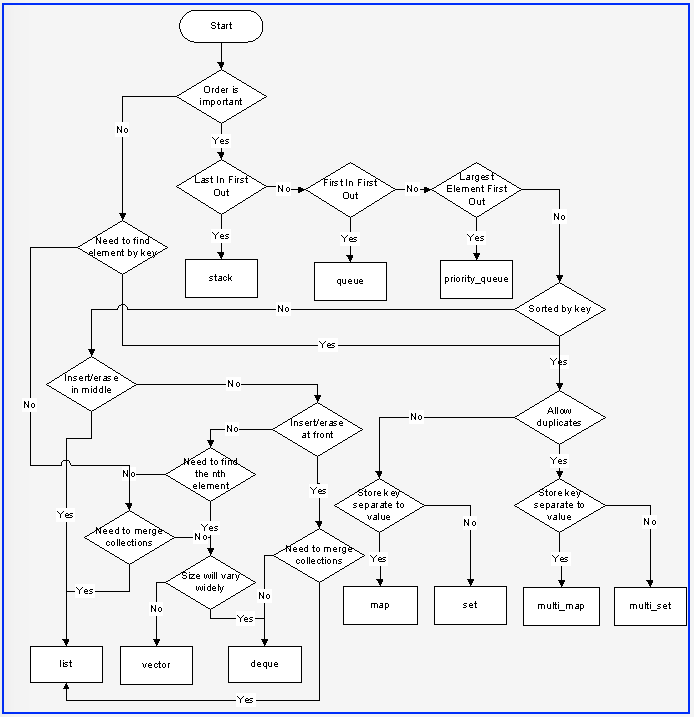 Data Structures Selection.png