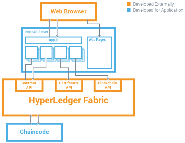 Technical_Component_Model.png