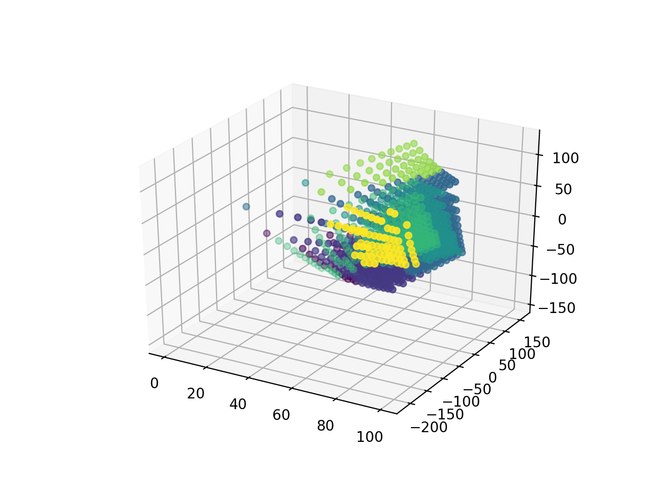 3D_CIELab_stride0.1.png