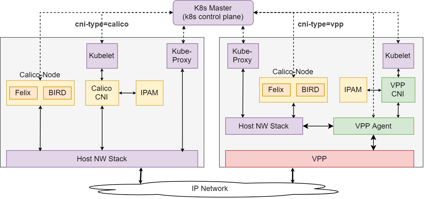 calico-vpp.png