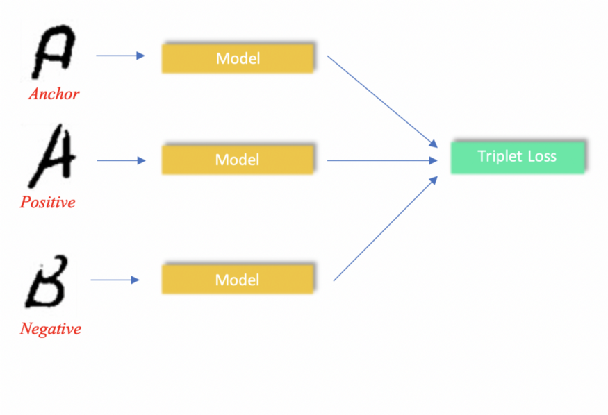 triplet_loss.png