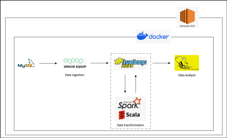 hive-project-diagram.png