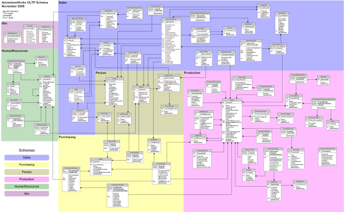 AdvWorksOLTP_DB_Diagram.png