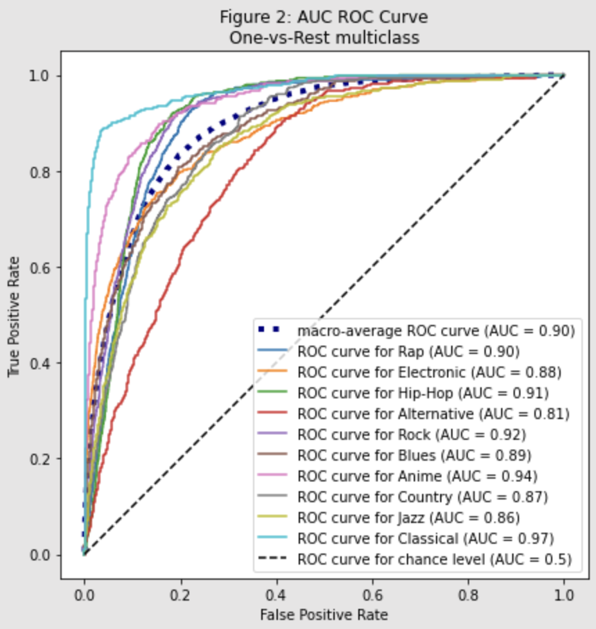 ROC_Curve.png