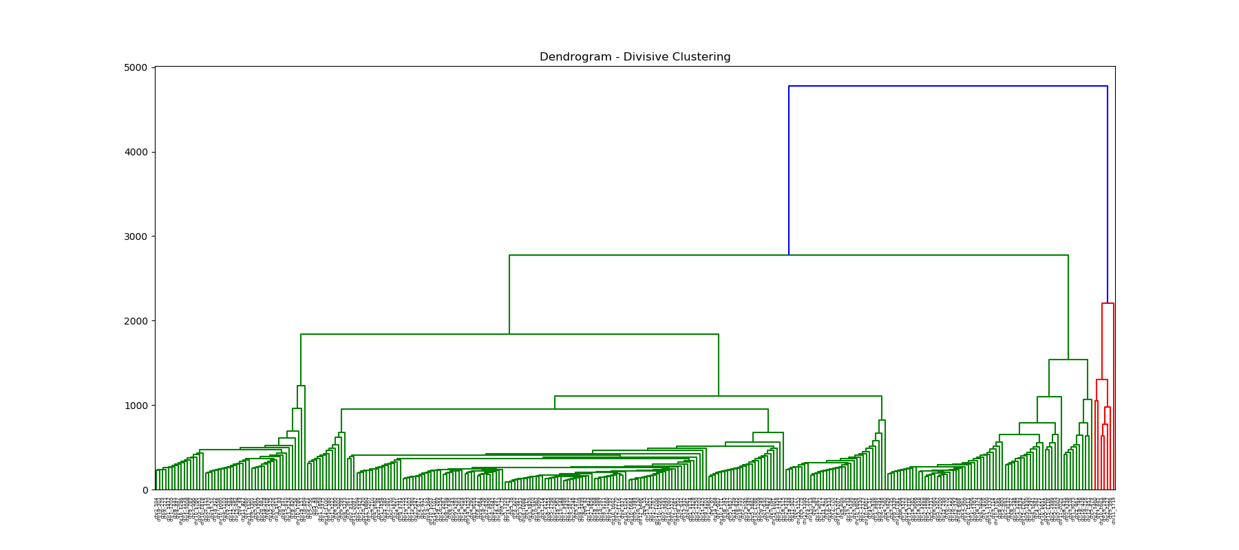 dendrogram_divisive.png