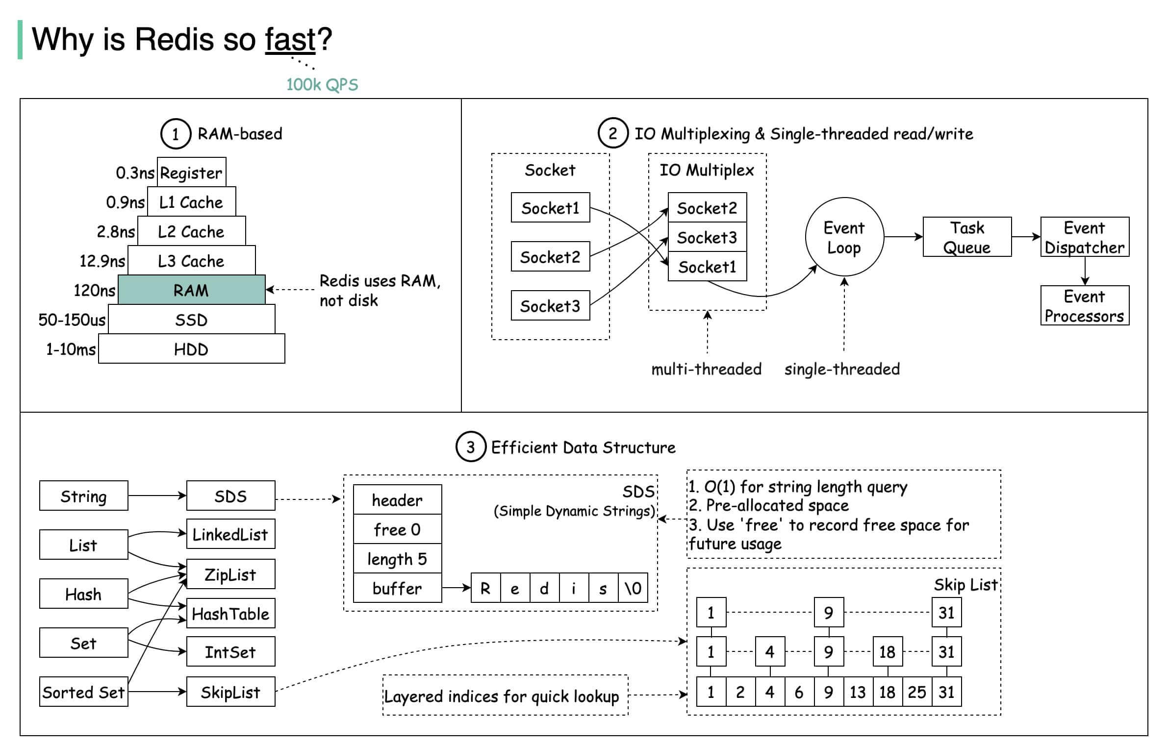 why-redis-so-fast.png