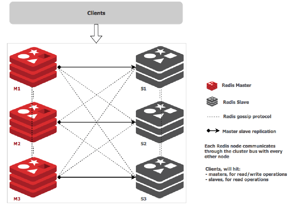 redis-cluster-gossip.png