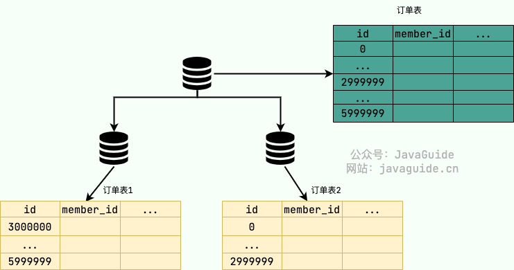 horizontal-slicing-database.png