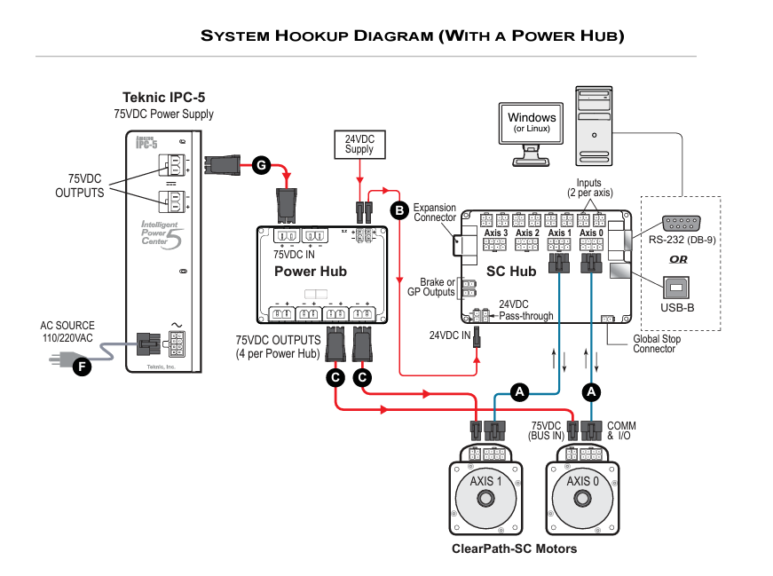 IPC_ClearPath_HookUp_Guide.png