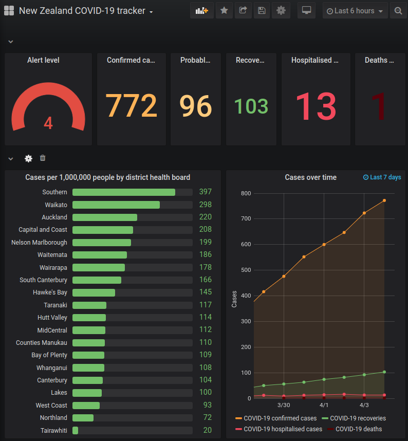 grafana_screenshot.png