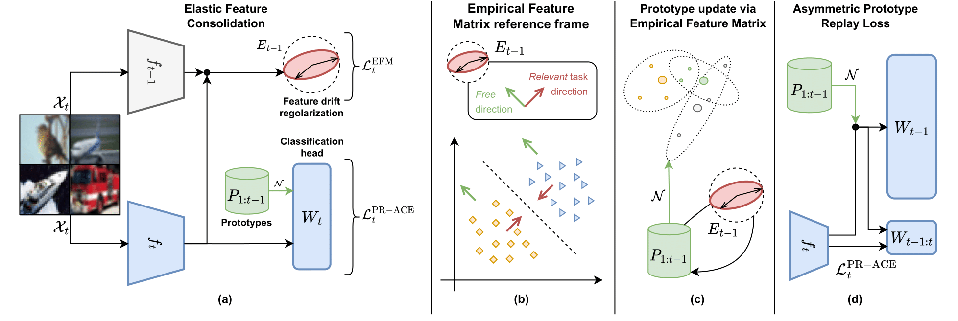 EFC_overview_split.png