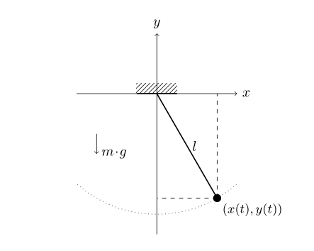 MathematicalPendulum.PNG