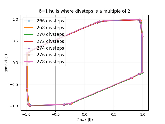 hulls_2divsteps.png