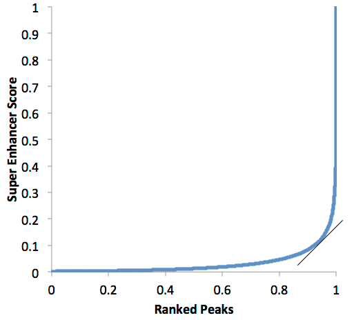 super-enhancer-plot.png