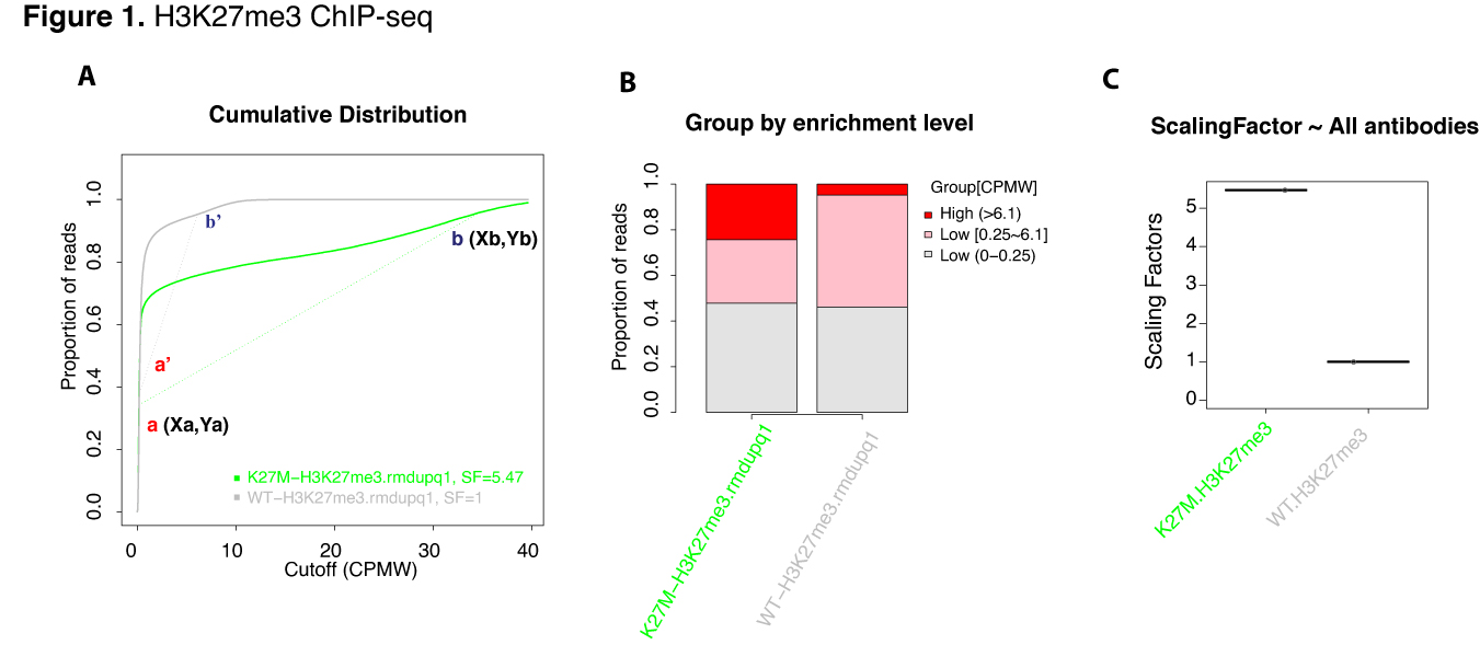 H3K27me3_Fig1.jpg