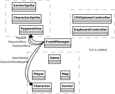 diagram-outgoing.png