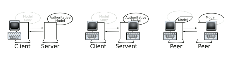 host_structure.png