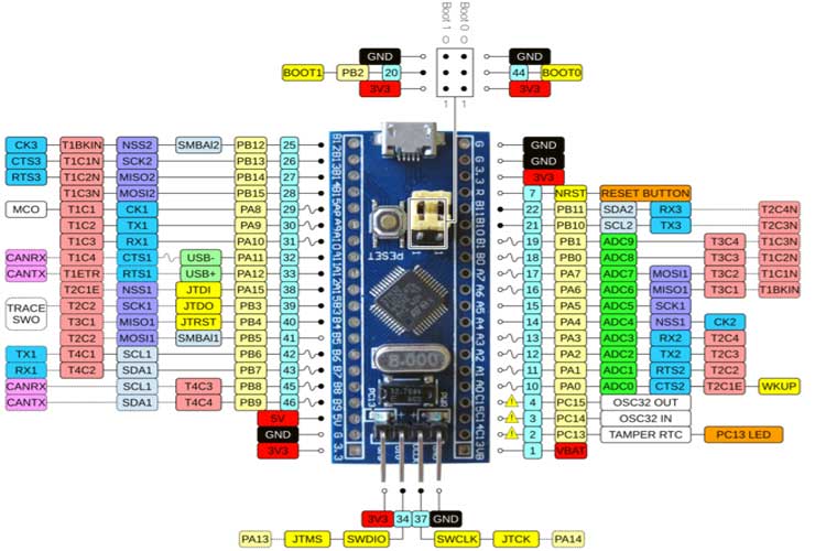 blue-pill-diagram.jpg