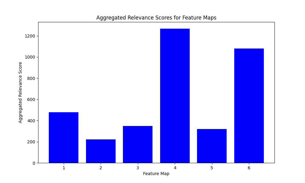 aggregated_relevance_scores.png