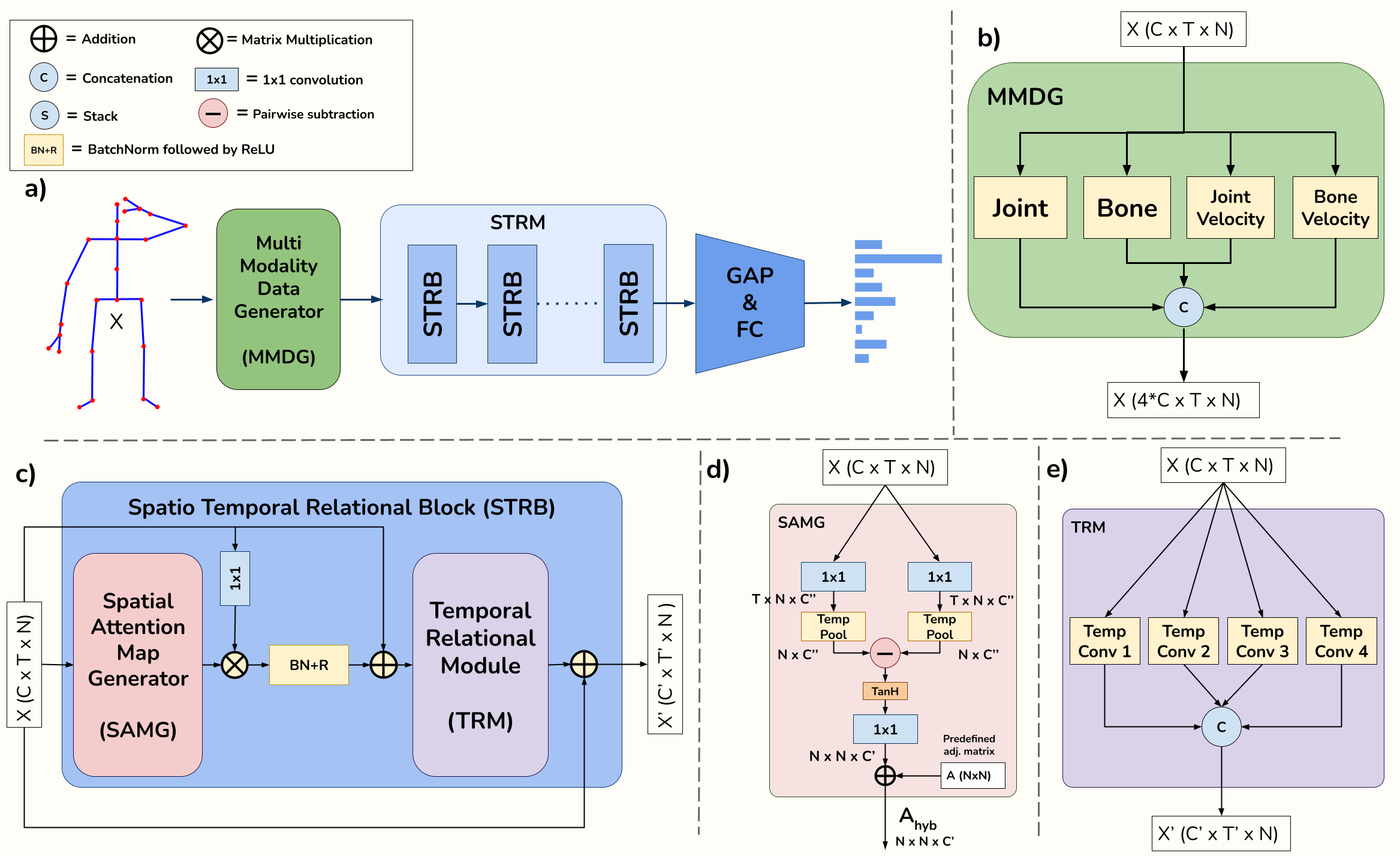 PSUMNet_architecture_diagram_2.png