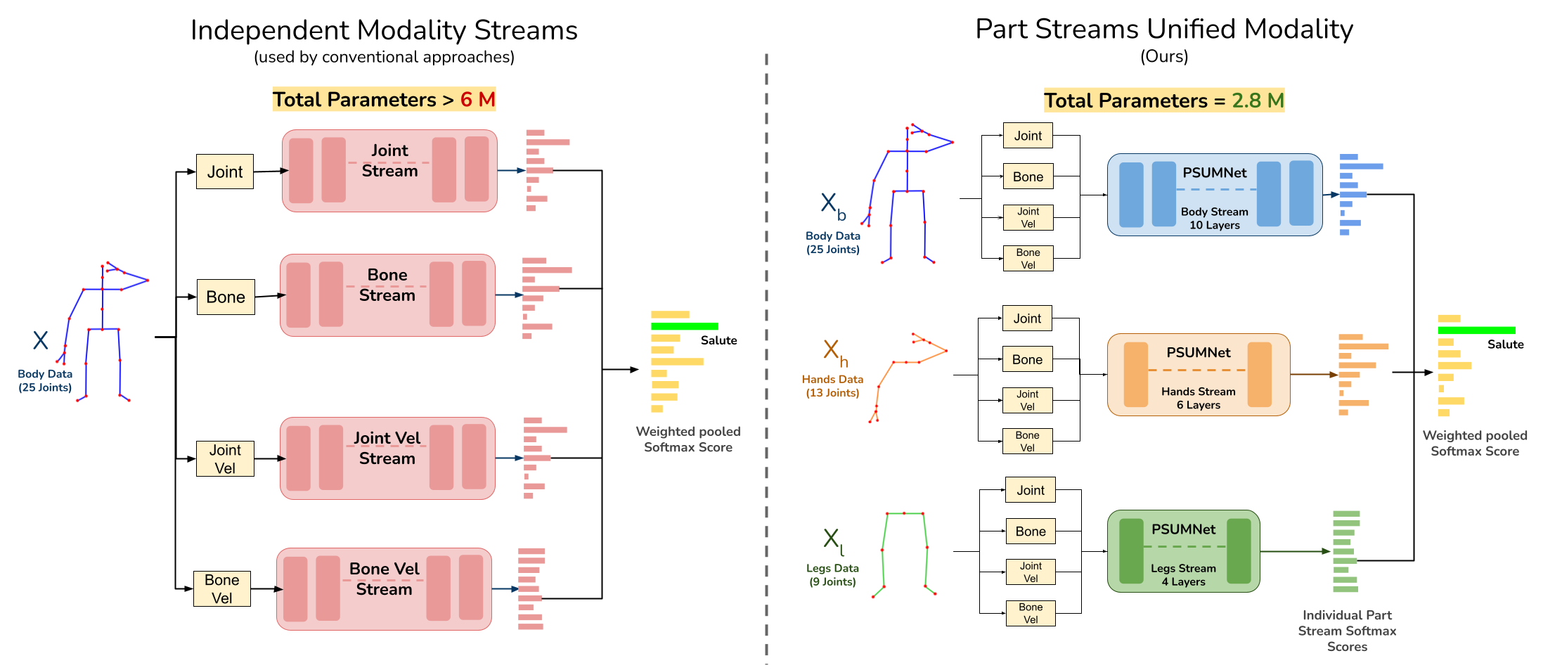 PSUMNet_pipeline_diagram2.png