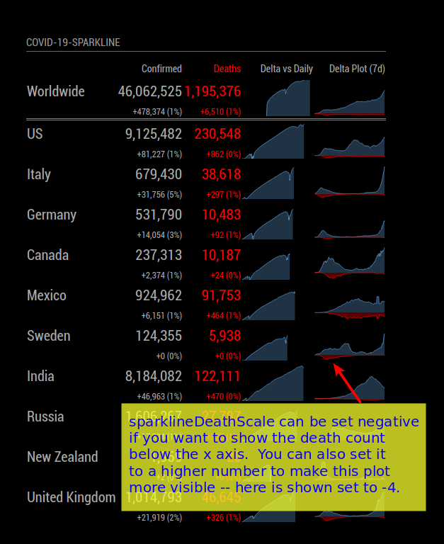 sparklineDeathScale.png