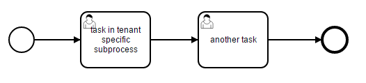 tenantSpecificSubProcess.png