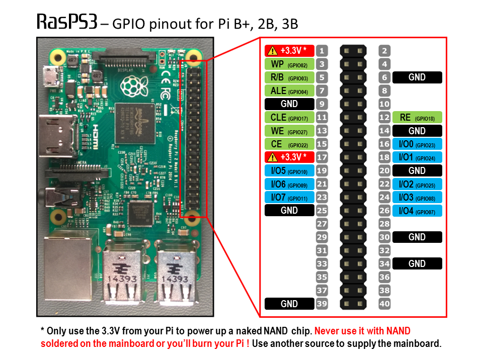 rpi-tsop48-nand-b3_pinout.png