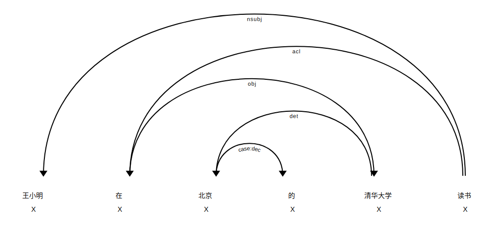 dependency_of_doc.png