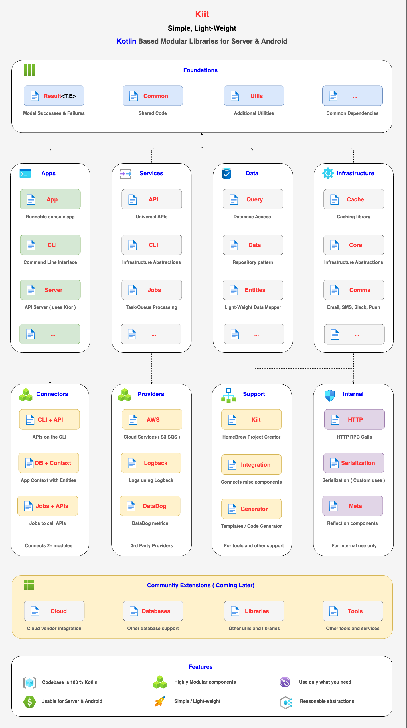 kiit-overview.png