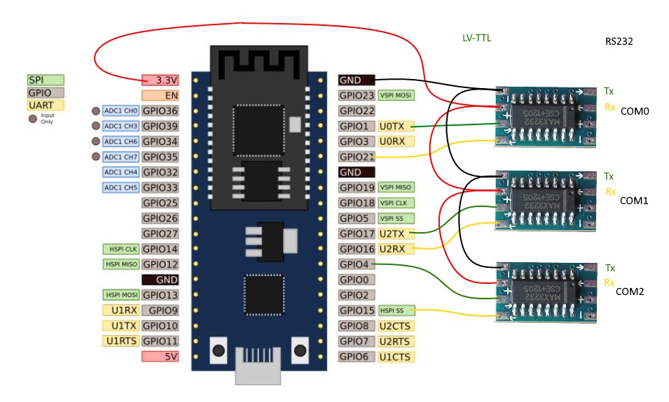 ESP32-SerialBridge.jpg