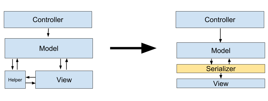 mvc-to-mvcs.png