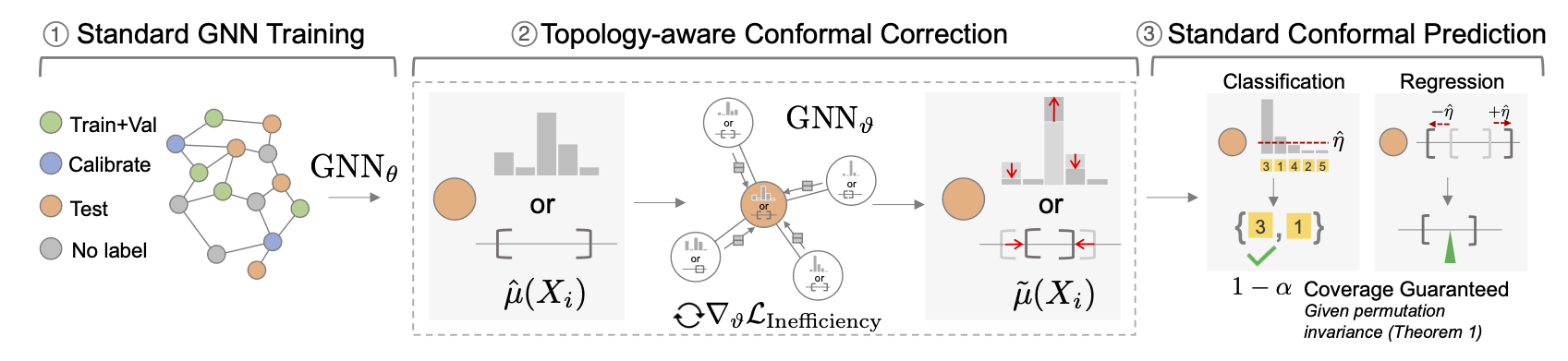 graph_conformal.png