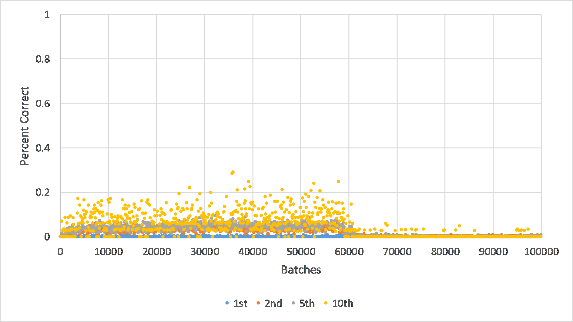 LSTM_five_hot.png