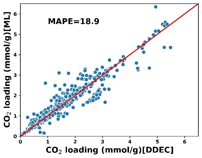 CO2loading_ml_ddec.jpg